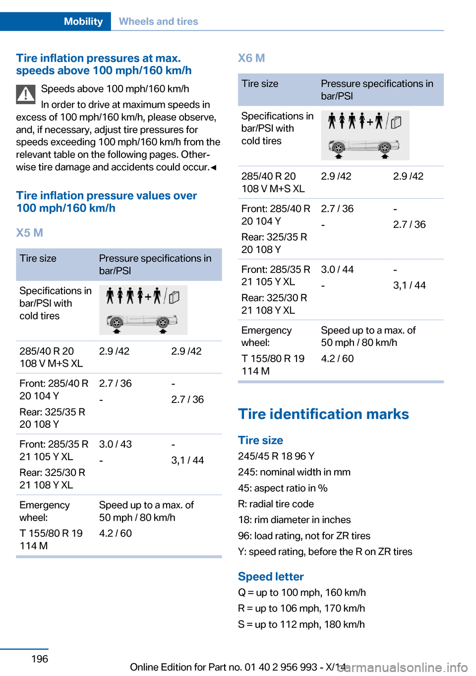 BMW X6M 2014 F86 Owners Manual Tire inflation pressures at max.
speeds above 100 mph/160 km/h
Speeds above 100 mph/160 km/h
In order to drive at maximum speeds in
excess of 100 mph/160 km/h, please observe,
and, if necessary, adjus BMW X6M 2014 F86 Owners Manual Tire inflation pressures at max.
speeds above 100 mph/160 km/h
Speeds above 100 mph/160 km/h
In order to drive at maximum speeds in
excess of 100 mph/160 km/h, please observe,
and, if necessary, adjus