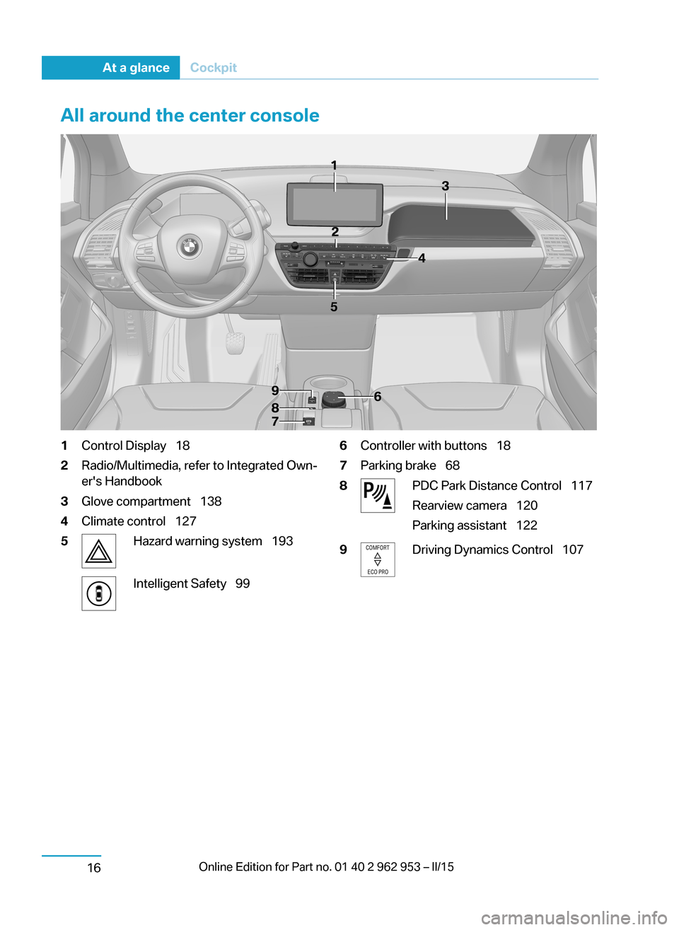 BMW I3 2014 I01 Owners Manual All around the center console1Control Display 182Radio/Multimedia, refer to Integrated Own‐
ers Handbook3Glove compartment 1384Climate control 1275Hazard warning system 193Intel BMW I3 2014 I01 Owners Manual All around the center console1Control Display 182Radio/Multimedia, refer to Integrated Own‐
ers Handbook3Glove compartment 1384Climate control 1275Hazard warning system 193Intel