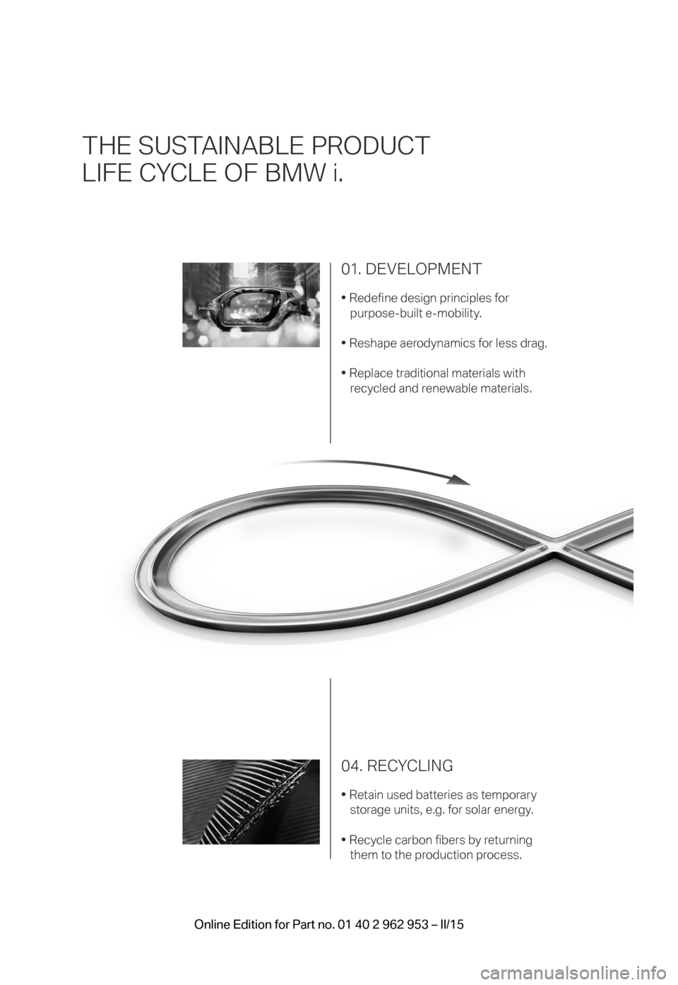 BMW I3 2014 I01 Owners Manual THE SUSTAINABLE PRODUCT 
LIFE CYCLE OF BMW i.
01. DEVELOPMENT
• Redefine design principles for 
purpose-built e-mobility.
• Reshape aerodynamics for less drag.
• Replace traditional materials wi