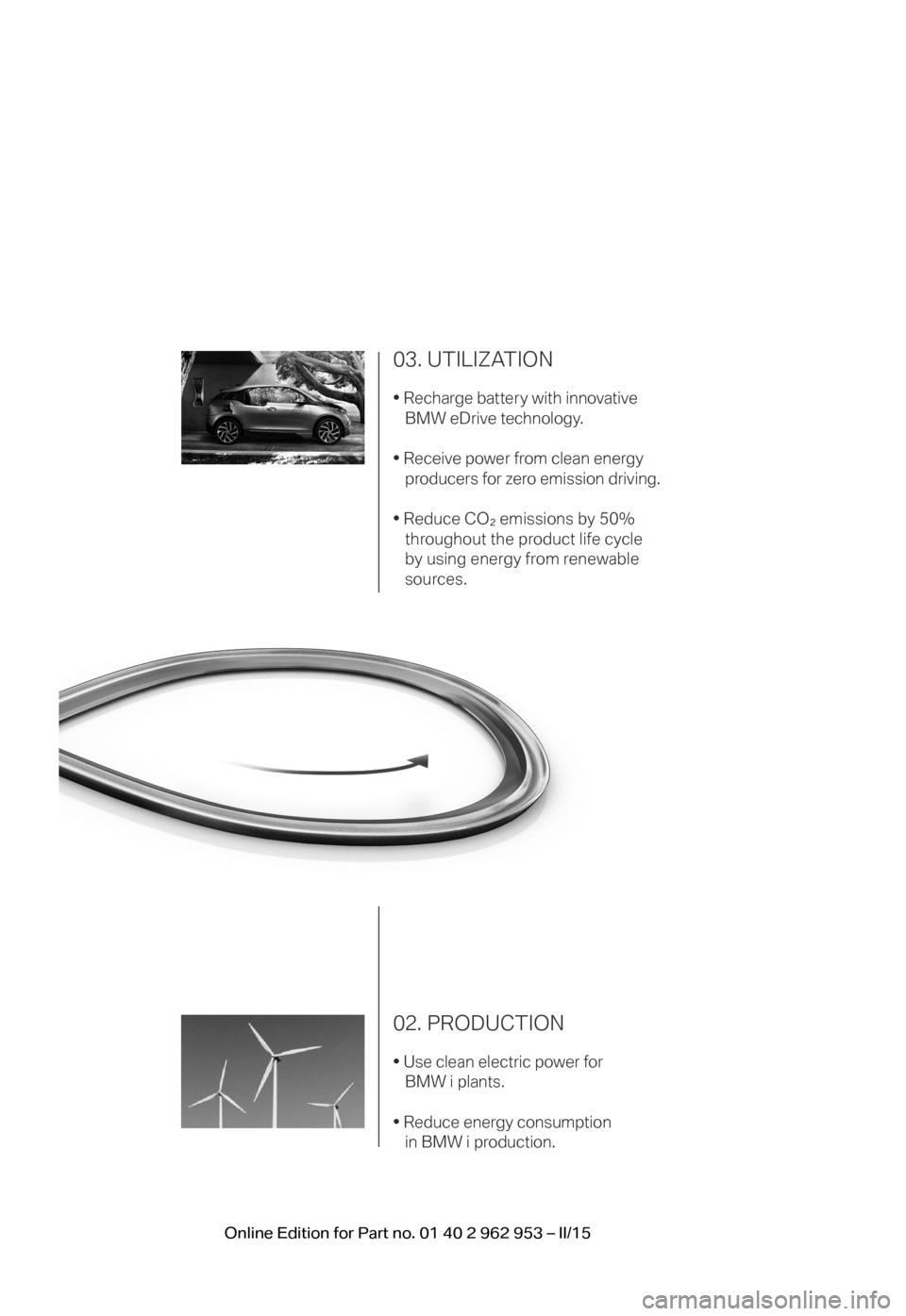 BMW I3 2014 I01 Owners Manual 03. UTILIZATION
• Recharge batter y with innovative BMW eDrive technology.
• Receive power from clean energy     producers for zero emission driving.
• Reduce CO
2 emissions by 50% 
throughout t