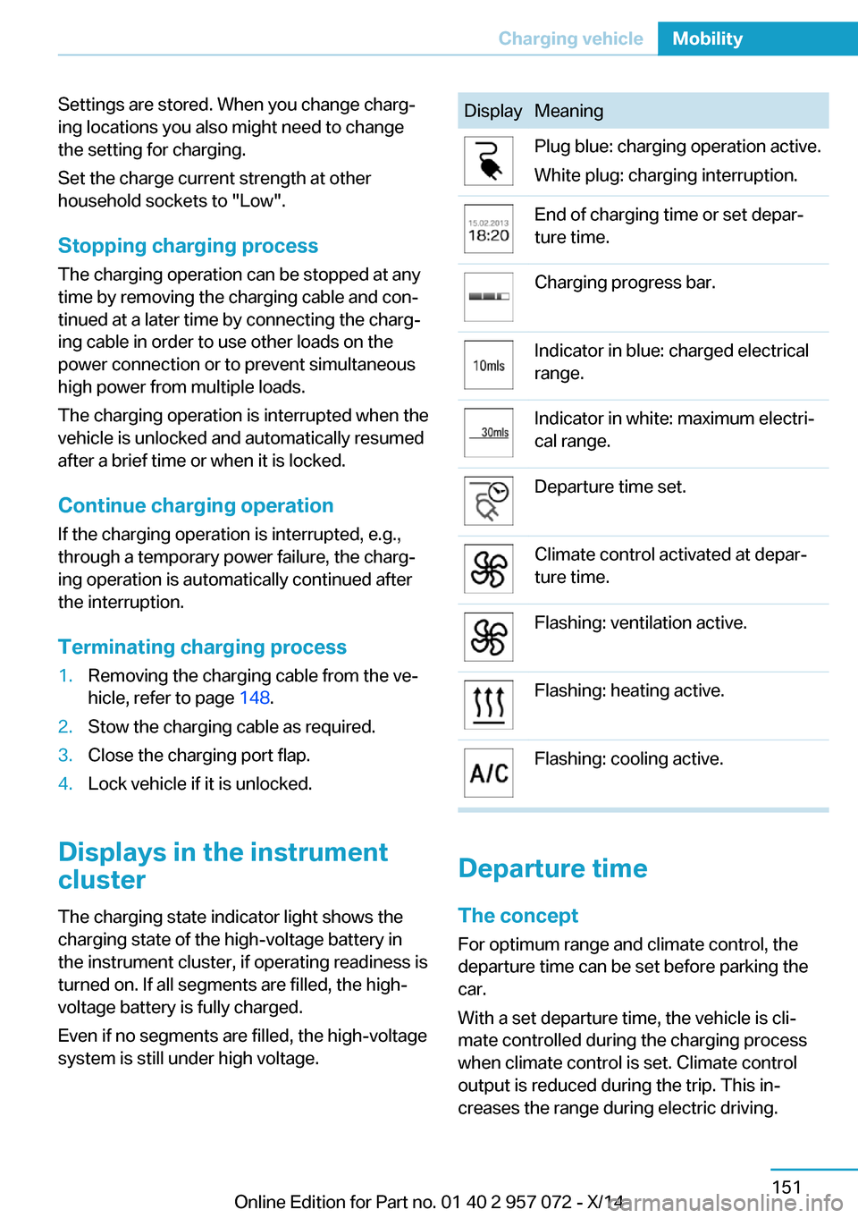 BMW I8 2014 I12 Owners Manual Settings are stored. When you change charg‐
ing locations you also might need to change
the setting for charging.
Set the charge current strength at other
household sockets to "Low".
Stopping chargi BMW I8 2014 I12 Owners Manual Settings are stored. When you change charg‐
ing locations you also might need to change
the setting for charging.
Set the charge current strength at other
household sockets to "Low".
Stopping chargi
