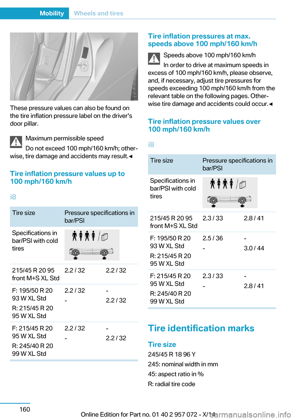 BMW I8 2014 I12 Owners Manual These pressure values can also be found on
the tire inflation pressure label on the drivers
door pillar.
Maximum permissible speed
Do not exceed 100 mph/160 km/h; other‐
wise, tire damage and accid