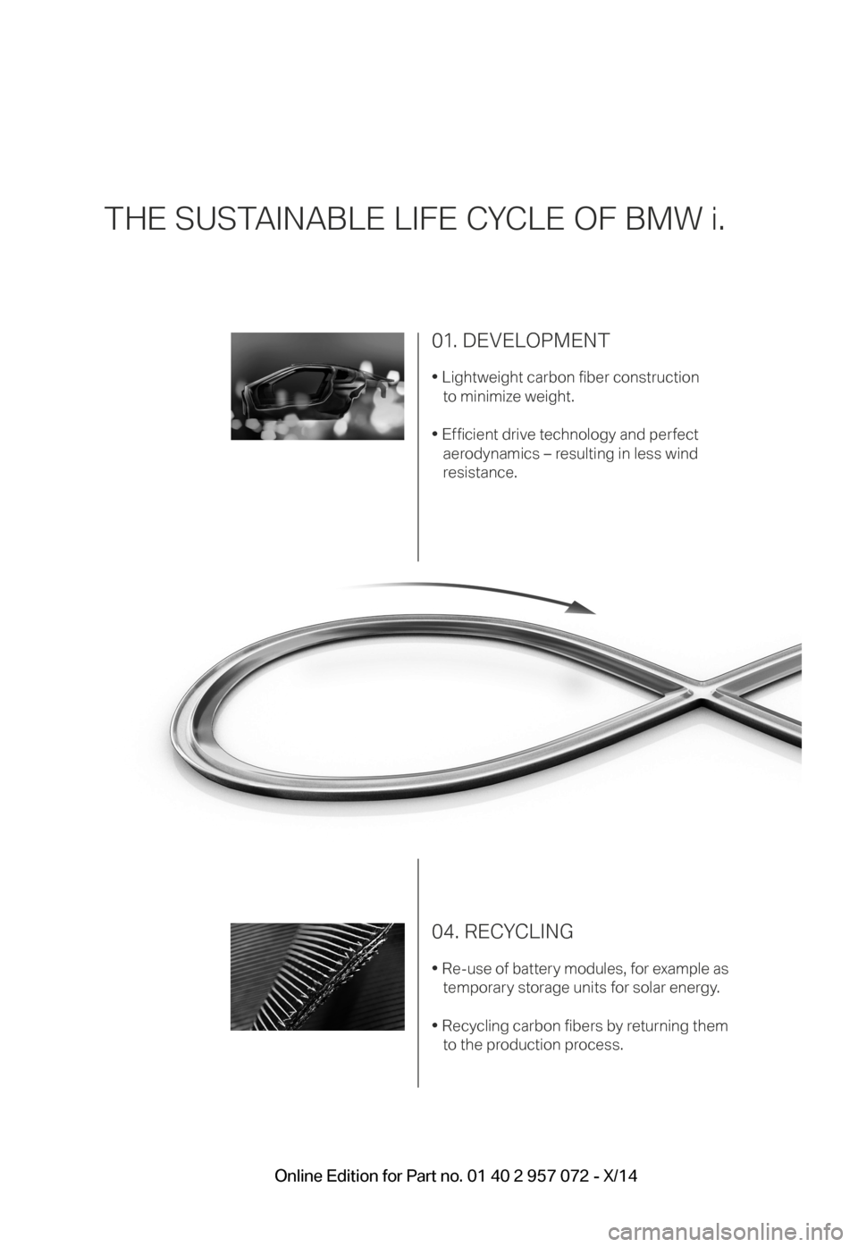 BMW I8 2014 I12 Owners Manual THE SUSTAINABLE LIFE CYCLE OF BMW i.
01. DEVELOPMENT
• Lightweight carbon fi ber construction to minimize weight.
• Effi cient drive technology and perfect aerodynamics – resulting in less wind 
