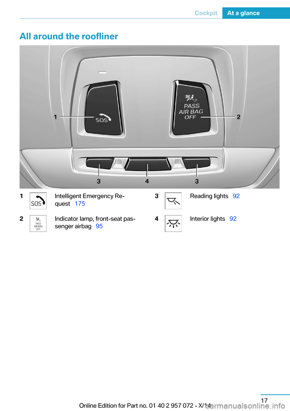 BMW I8 2014 I12 Owners Guide All around the roofliner1Intelligent Emergency Re‐
quest 1752Indicator lamp, front-seat pas‐
senger airbag 953Reading lights 924Interior lights 92Seite 17CockpitAt a glance1 BMW I8 2014 I12 Owners Guide All around the roofliner1Intelligent Emergency Re‐
quest 1752Indicator lamp, front-seat pas‐
senger airbag 953Reading lights 924Interior lights 92Seite 17CockpitAt a glance1