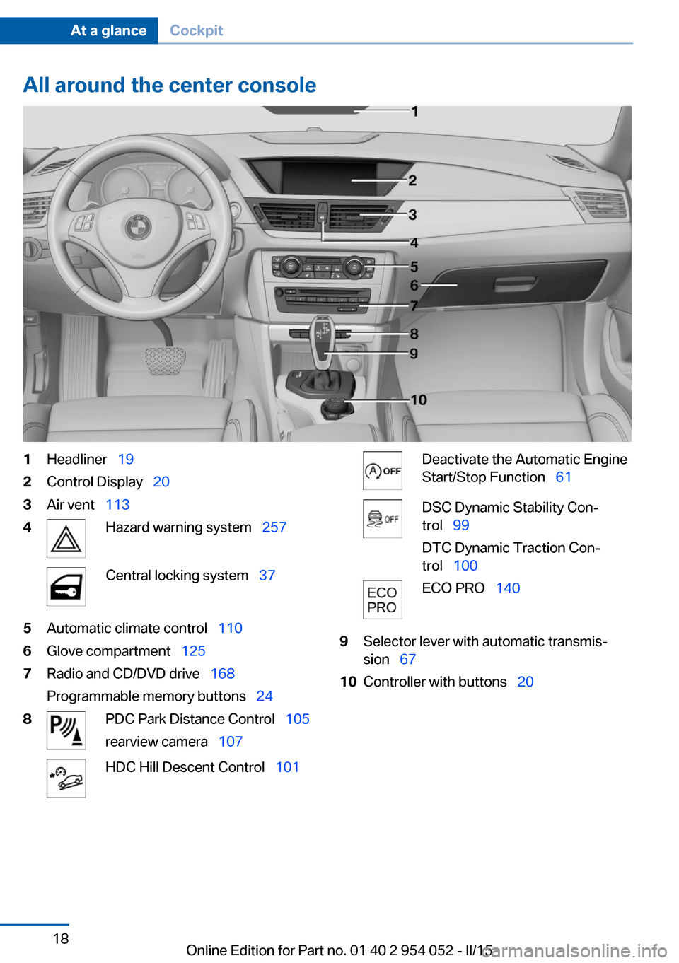 BMW X1 2015 E84 User Guide All around the center console1Headliner  192Control Display   203Air vent  1134Hazard warning system   257Central locking system  375Automatic climate control   1106Glove compa