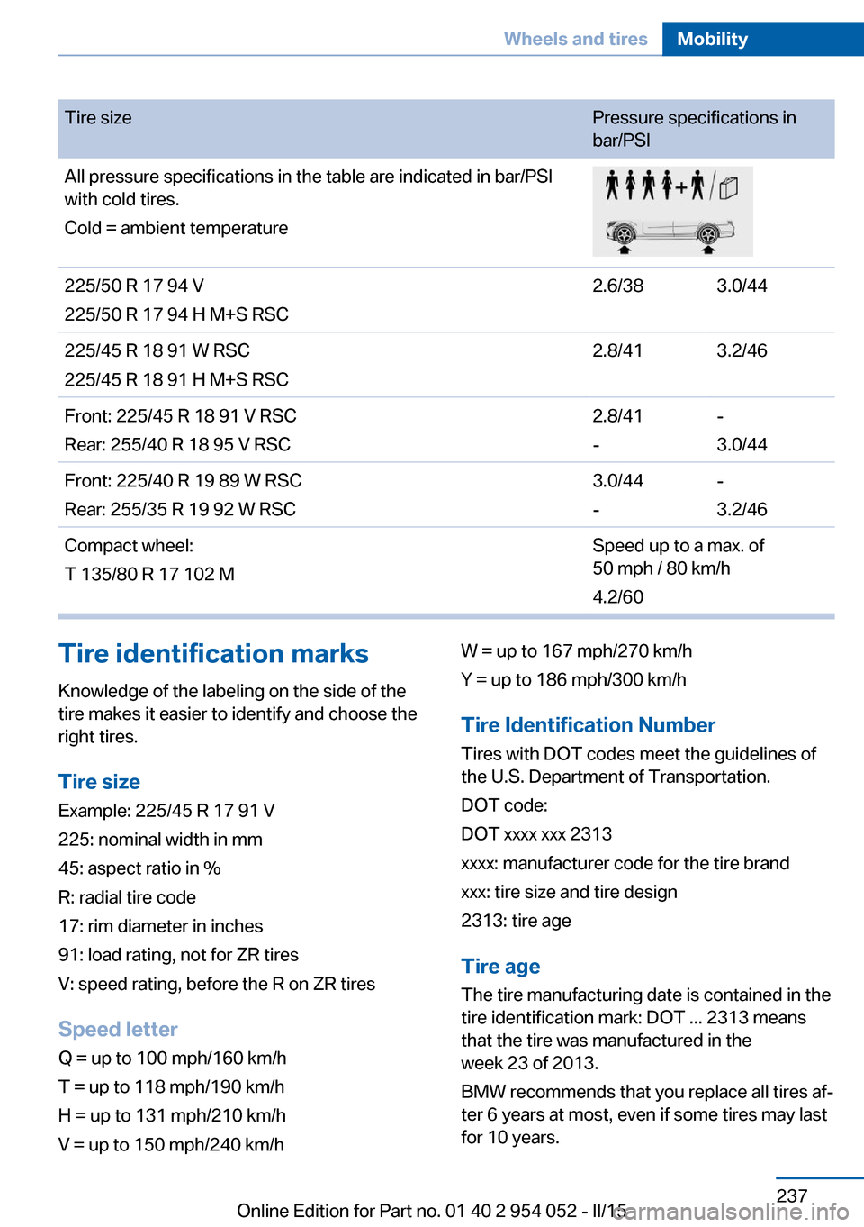 BMW X1 2015 E84 Owners Manual Tire sizePressure specifications in
bar/PSIAll pressure specifications in the table are indicated in bar/PSI
with cold tires.
Cold = ambient temperature225/50 R 17 94 V
225/50 R 17 94 H M+S RSC2.6/383 BMW X1 2015 E84 Owners Manual Tire sizePressure specifications in
bar/PSIAll pressure specifications in the table are indicated in bar/PSI
with cold tires.
Cold = ambient temperature225/50 R 17 94 V
225/50 R 17 94 H M+S RSC2.6/383