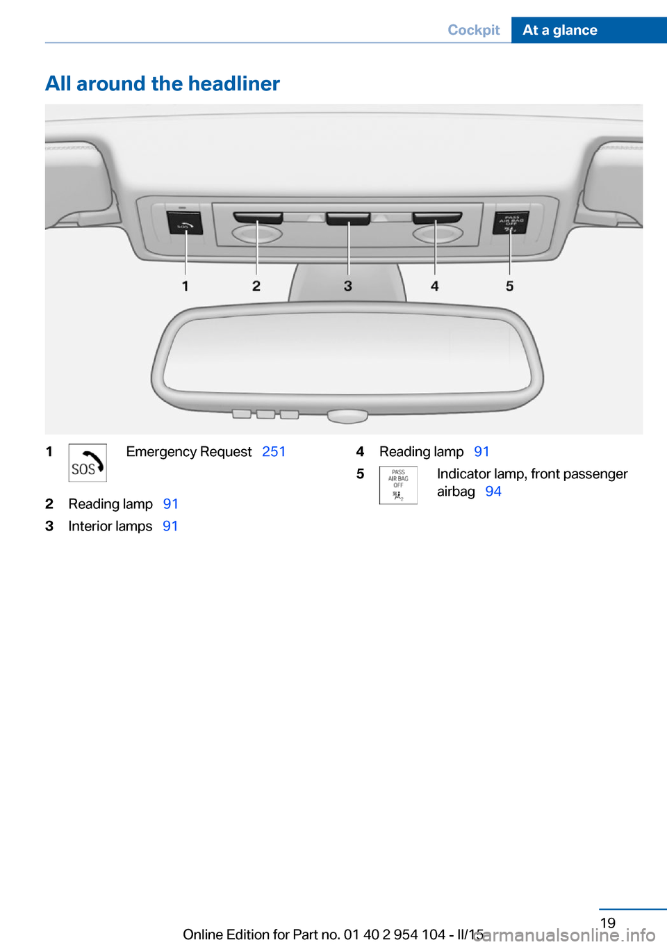 BMW Z4 2015 E89 Owners Guide All around the headliner1Emergency Request 2512Reading lamp 913Interior lamps 914Reading lamp 915Indicator lamp, front passenger
airbag 94Seite 19CockpitAt a glance19
Online BMW Z4 2015 E89 Owners Guide All around the headliner1Emergency Request 2512Reading lamp 913Interior lamps 914Reading lamp 915Indicator lamp, front passenger
airbag 94Seite 19CockpitAt a glance19
Online