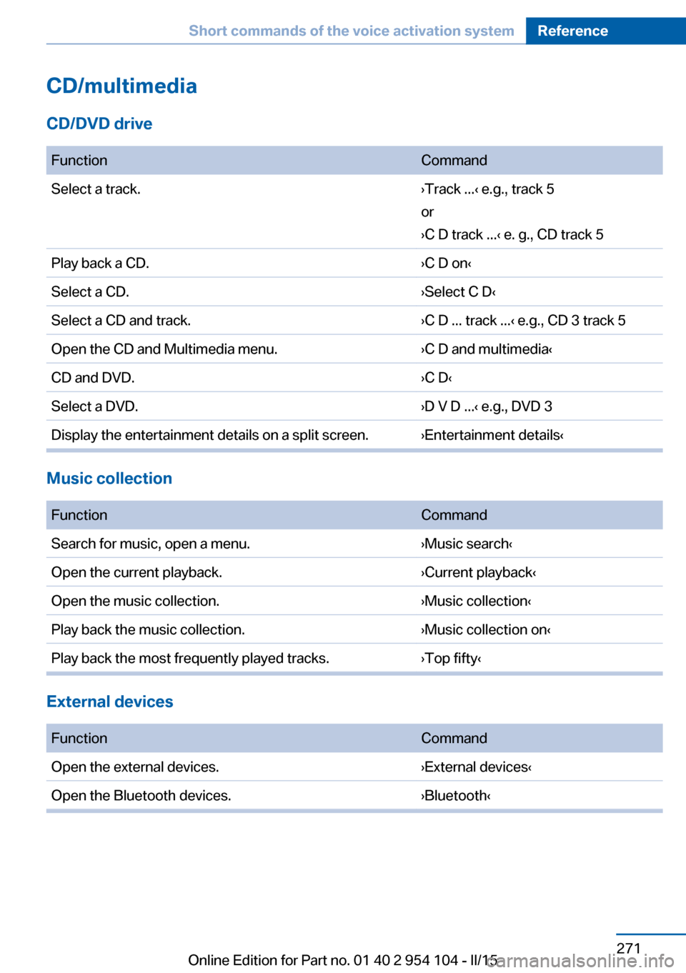 BMW Z4 2015 E89 User Guide CD/multimedia
CD/DVD drive
 FunctionCommandSelect a track.›Track ...‹ e.g., track 5
or
›C D track ...‹ e. g., CD track 5Play back a CD.›C D on‹Select a CD.›Select C D‹Select a CD and t