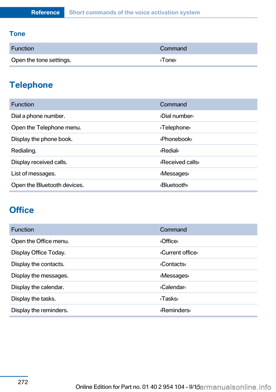 BMW Z4 2015 E89 User Guide Tone FunctionCommandOpen the tone settings.›Tone‹
Telephone
 
FunctionCommandDial a phone number.›Dial number‹Open the Telephone menu.›Telephone‹Display the phone book.›Phonebook‹Redia