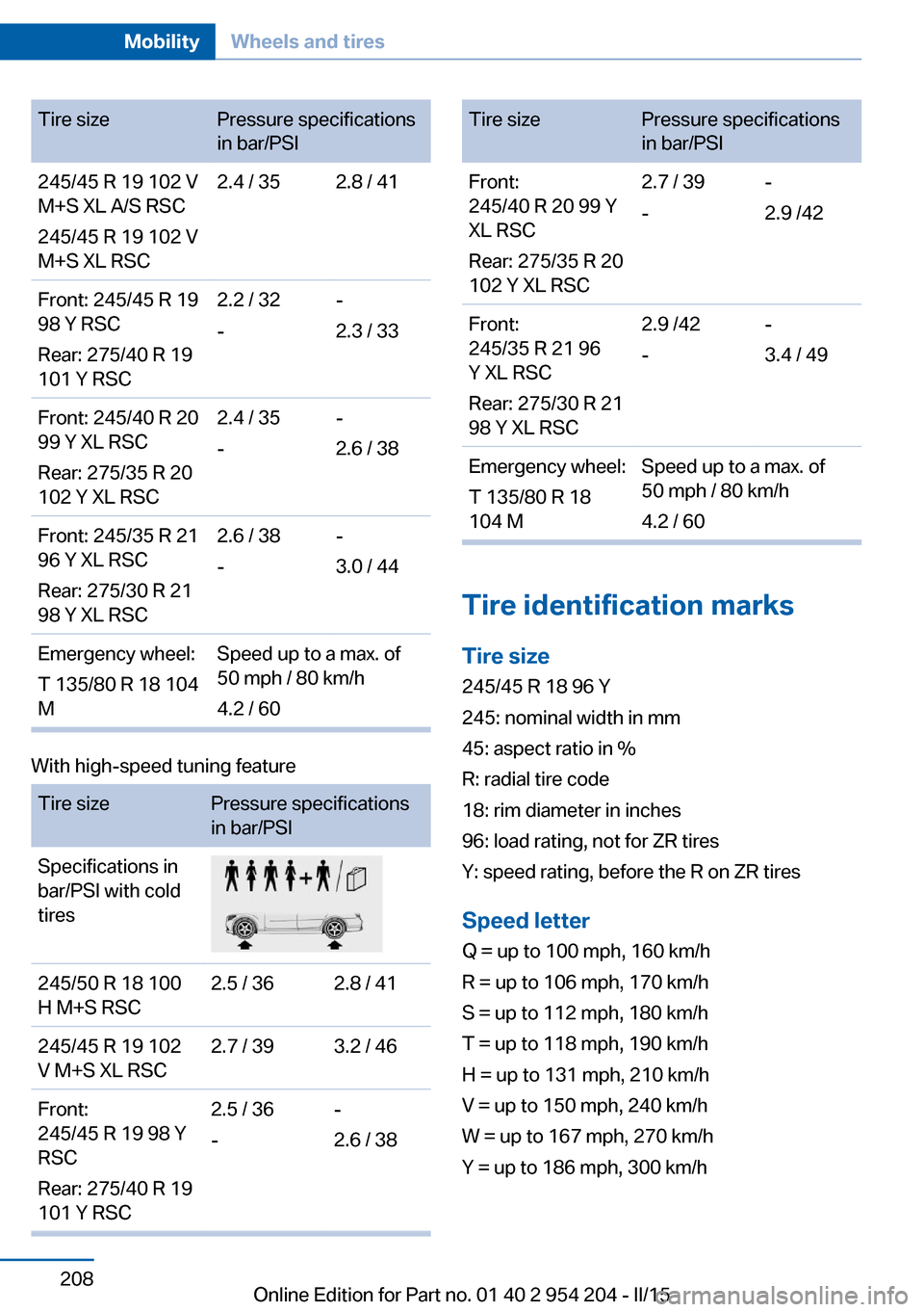 BMW ACTIVE HYBRID 7 2015 F01H Owners Manual Tire sizePressure specifications
in bar/PSI245/45 R 19 102 V
M+S XL A/S RSC
245/45 R 19 102 V
M+S XL RSC2.4 / 352.8 / 41Front: 245/45 R 19
98 Y RSC
Rear: 275/40 R 19
101 Y RSC2.2 / 32
--
2.3 / 33Front BMW ACTIVE HYBRID 7 2015 F01H Owners Manual Tire sizePressure specifications
in bar/PSI245/45 R 19 102 V
M+S XL A/S RSC
245/45 R 19 102 V
M+S XL RSC2.4 / 352.8 / 41Front: 245/45 R 19
98 Y RSC
Rear: 275/40 R 19
101 Y RSC2.2 / 32
--
2.3 / 33Front