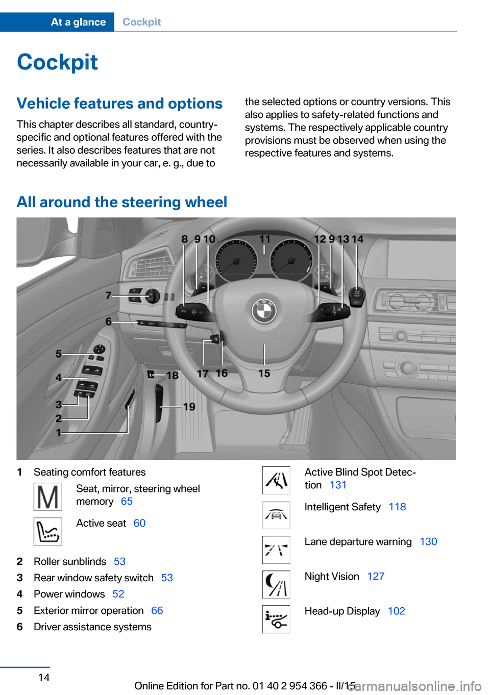 BMW ACTIVE HYBRID 5 2015 F10H Owners Manual CockpitVehicle features and options
This chapter describes all standard, country-
specific and optional features offered with the
series. It also describes features that are not
necessarily available 