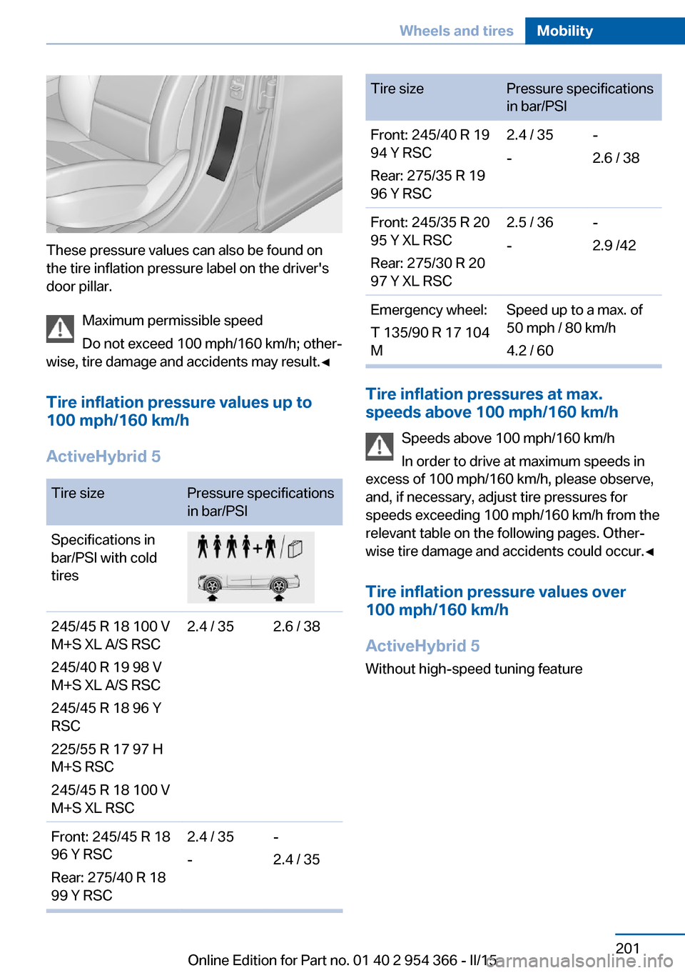 BMW ACTIVE HYBRID 5 2015 F10H Owners Manual These pressure values can also be found on
the tire inflation pressure label on the drivers
door pillar.
Maximum permissible speed
Do not exceed 100 mph/160 km/h; other‐
wise, tire damage and accid