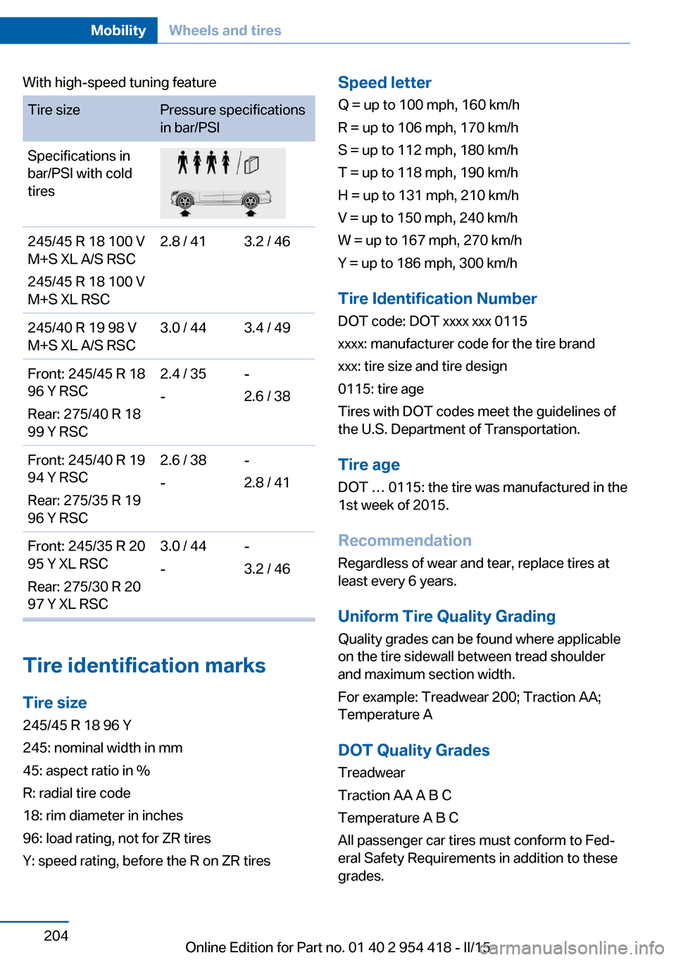 BMW 6 SERIES CONVERTIBLE 2015 F12 Owners Manual With high-speed tuning featureTire sizePressure specifications
in bar/PSISpecifications in
bar/PSI with cold
tires245/45 R 18 100 V
M+S XL A/S RSC
245/45 R 18 100 V
M+S XL RSC2.8 / 413.2 / 46245/40 R 