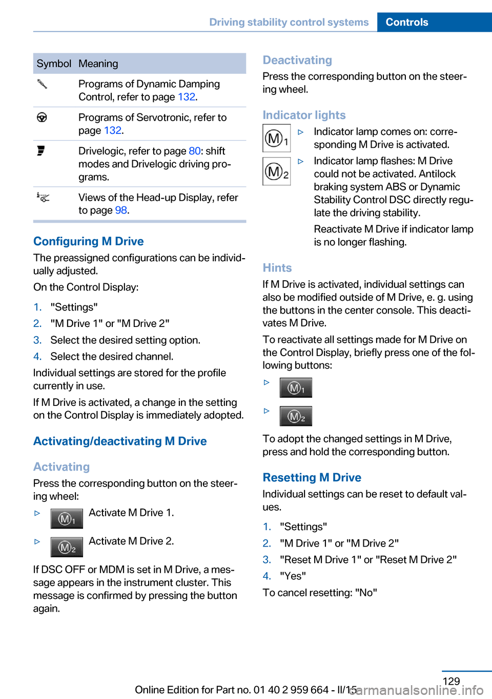 BMW M6 CONVERTIBLE 2015 F12M Owners Manual SymbolMeaning Programs of Dynamic Damping
Control, refer to page 132. Programs of Servotronic, refer to
page 132. Drivelogic, refer to page 80: shift
modes and Drivelogic driving pro‐
grams. View BMW M6 CONVERTIBLE 2015 F12M Owners Manual SymbolMeaning Programs of Dynamic Damping
Control, refer to page 132. Programs of Servotronic, refer to
page 132. Drivelogic, refer to page 80: shift
modes and Drivelogic driving pro‐
grams. View