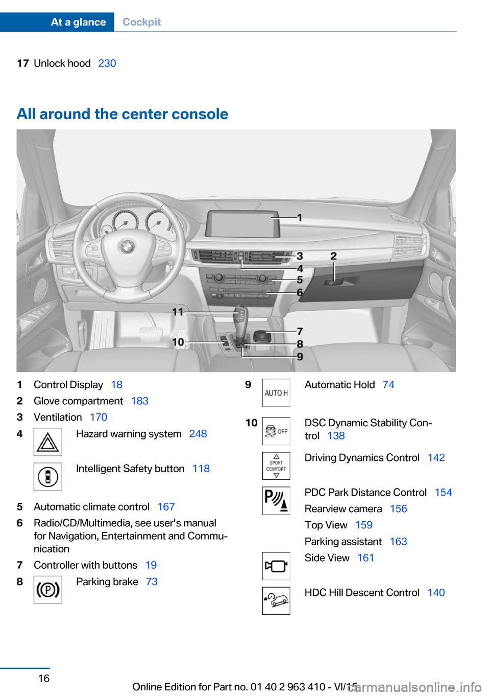 BMW X5 2015 F15 Owners Manual 17Unlock hood 230
All around the center console
1Control Display 182Glove compartment 1833Ventilation 1704Hazard warning system 248Intelligent Safety button 1185Autom BMW X5 2015 F15 Owners Manual 17Unlock hood 230
All around the center console
1Control Display 182Glove compartment 1833Ventilation 1704Hazard warning system 248Intelligent Safety button 1185Autom