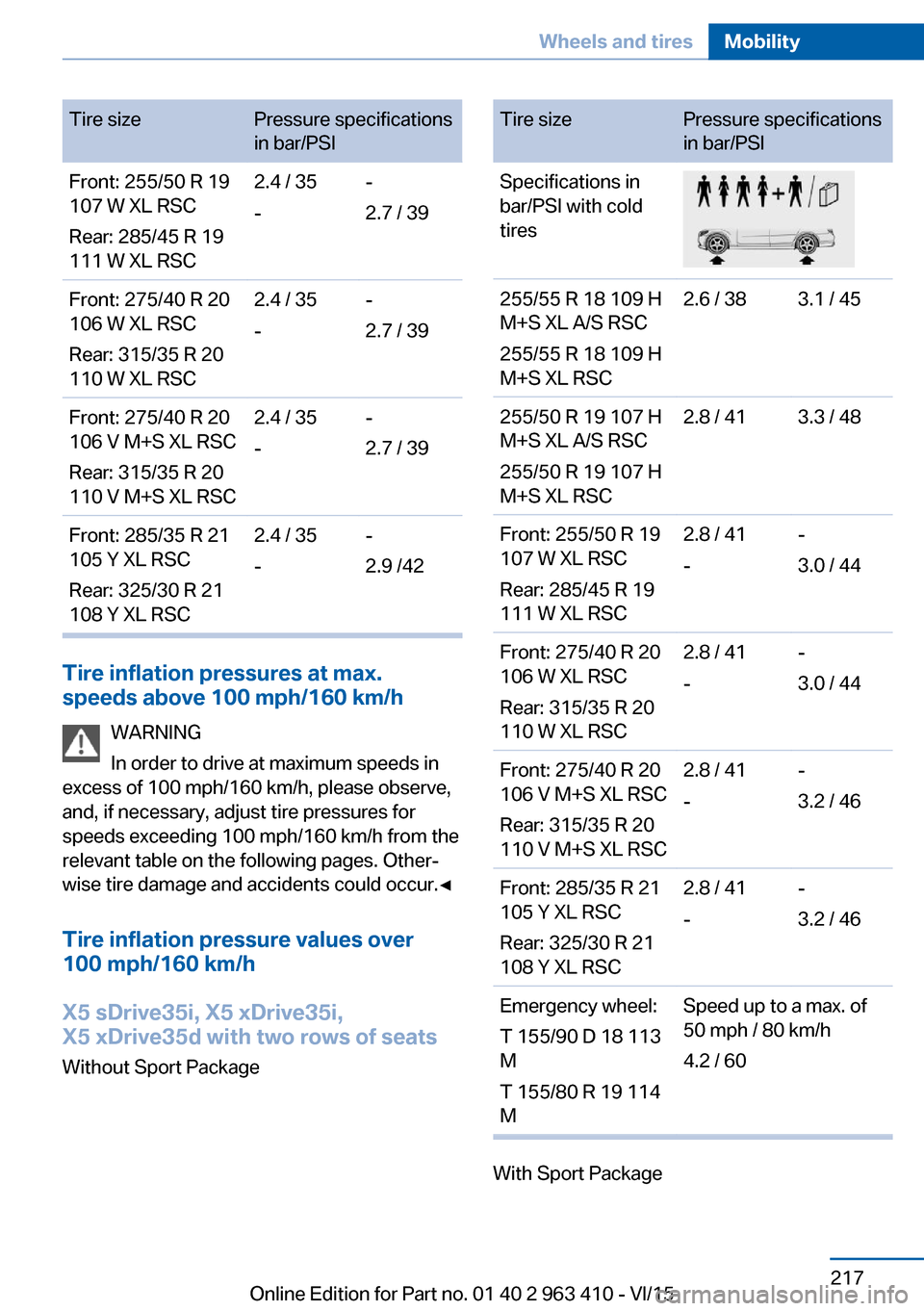 BMW X5 2015 F15 Owners Manual Tire sizePressure specifications
in bar/PSIFront: 255/50 R 19
107 W XL RSC
Rear: 285/45 R 19
111 W XL RSC2.4 / 35
--
2.7 / 39Front: 275/40 R 20
106 W XL RSC
Rear: 315/35 R 20
110 W XL RSC2.4 / 35
--
2