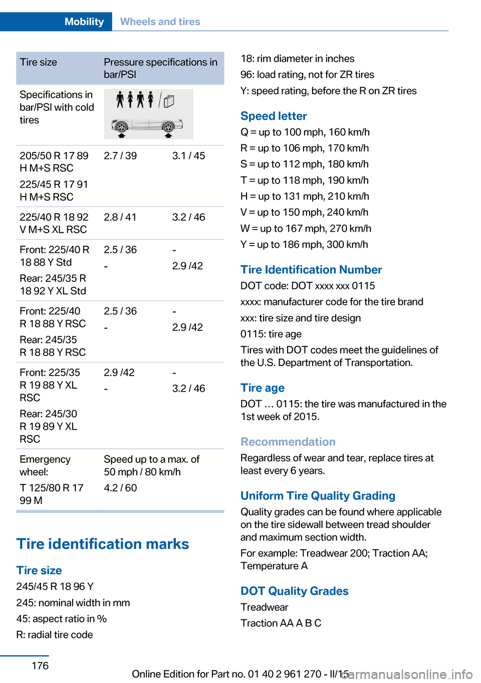 BMW 2 SERIES COUPE 2015 F22 Owners Manual Tire sizePressure specifications in
bar/PSISpecifications in
bar/PSI with cold
tires205/50 R 17 89
H M+S RSC
225/45 R 17 91
H M+S RSC2.7 / 393.1 / 45225/40 R 18 92
V M+S XL RSC2.8 / 413.2 / 46Front: 2 BMW 2 SERIES COUPE 2015 F22 Owners Manual Tire sizePressure specifications in
bar/PSISpecifications in
bar/PSI with cold
tires205/50 R 17 89
H M+S RSC
225/45 R 17 91
H M+S RSC2.7 / 393.1 / 45225/40 R 18 92
V M+S XL RSC2.8 / 413.2 / 46Front: 2