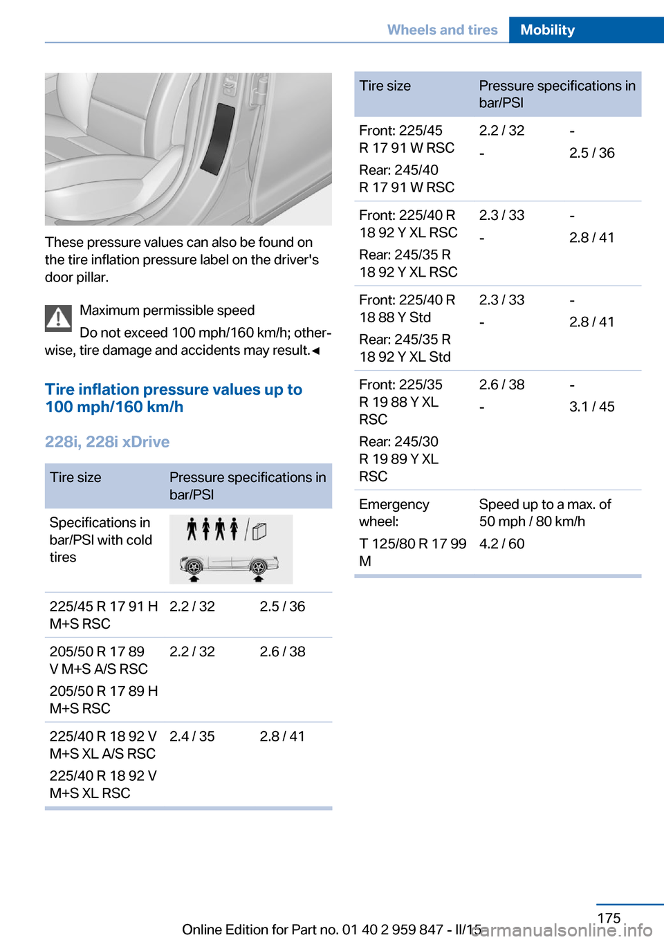 BMW 2 SERIES CONVERTIBLE 2015 F23 Owners Manual These pressure values can also be found on
the tire inflation pressure label on the drivers
door pillar.
Maximum permissible speed
Do not exceed 100 mph/160 km/h; other‐
wise, tire damage and accid