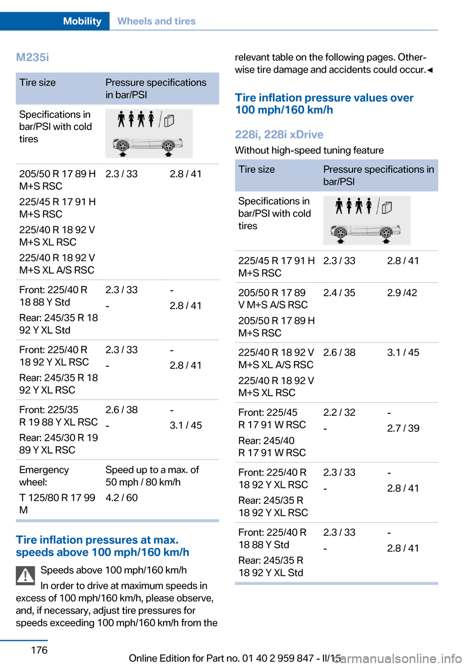 BMW 2 SERIES CONVERTIBLE 2015 F23 Owners Manual M235iTire sizePressure specifications
in bar/PSISpecifications in
bar/PSI with cold
tires205/50 R 17 89 H
M+S RSC
225/45 R 17 91 H
M+S RSC
225/40 R 18 92 V
M+S XL RSC
225/40 R 18 92 V
M+S XL A/S RSC2.