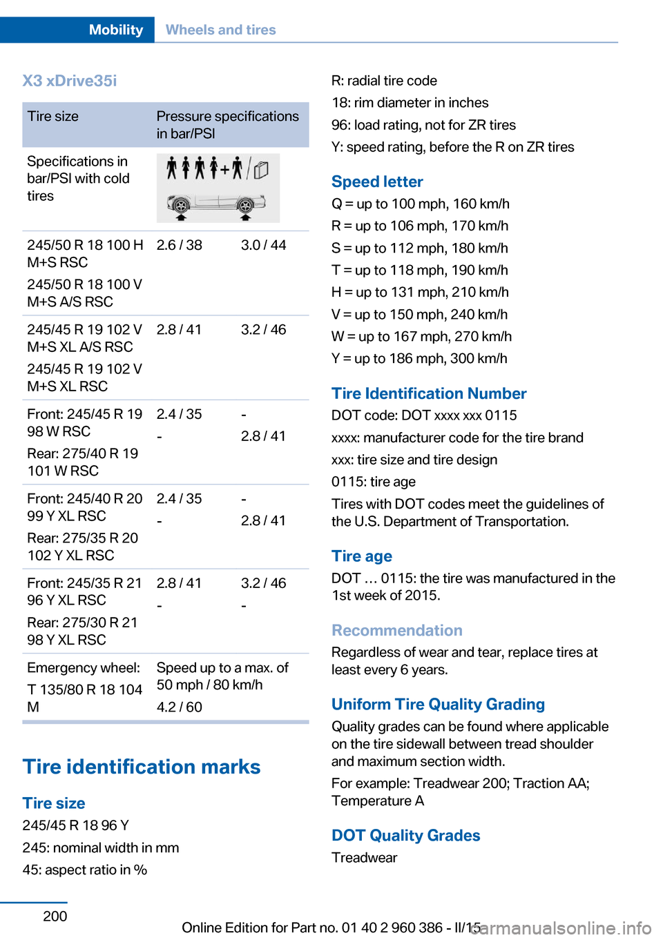 BMW X3 2015 F25 Owners Guide X3 xDrive35iTire sizePressure specifications
in bar/PSISpecifications in
bar/PSI with cold
tires245/50 R 18 100 H
M+S RSC
245/50 R 18 100 V
M+S A/S RSC2.6 / 383.0 / 44245/45 R 19 102 V
M+S XL A/S RSC
