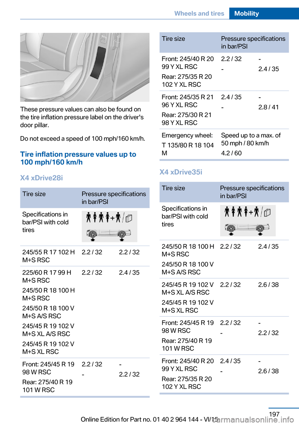 BMW X4 2015 F26 Owners Manual These pressure values can also be found on
the tire inflation pressure label on the drivers
door pillar.
Do not exceed a speed of 100 mph/160 km/h.
Tire inflation pressure values up to
100 mph/160 km BMW X4 2015 F26 Owners Manual These pressure values can also be found on
the tire inflation pressure label on the drivers
door pillar.
Do not exceed a speed of 100 mph/160 km/h.
Tire inflation pressure values up to
100 mph/160 km