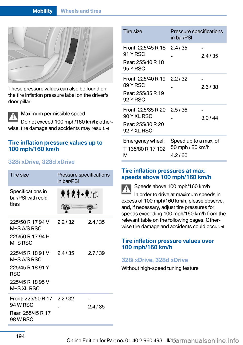 BMW 3 SERIES SPORTS WAGON 2015 F31 User Guide These pressure values can also be found on
the tire inflation pressure label on the drivers
door pillar.
Maximum permissible speed
Do not exceed 100 mph/160 km/h; other‐
wise, tire damage and accid