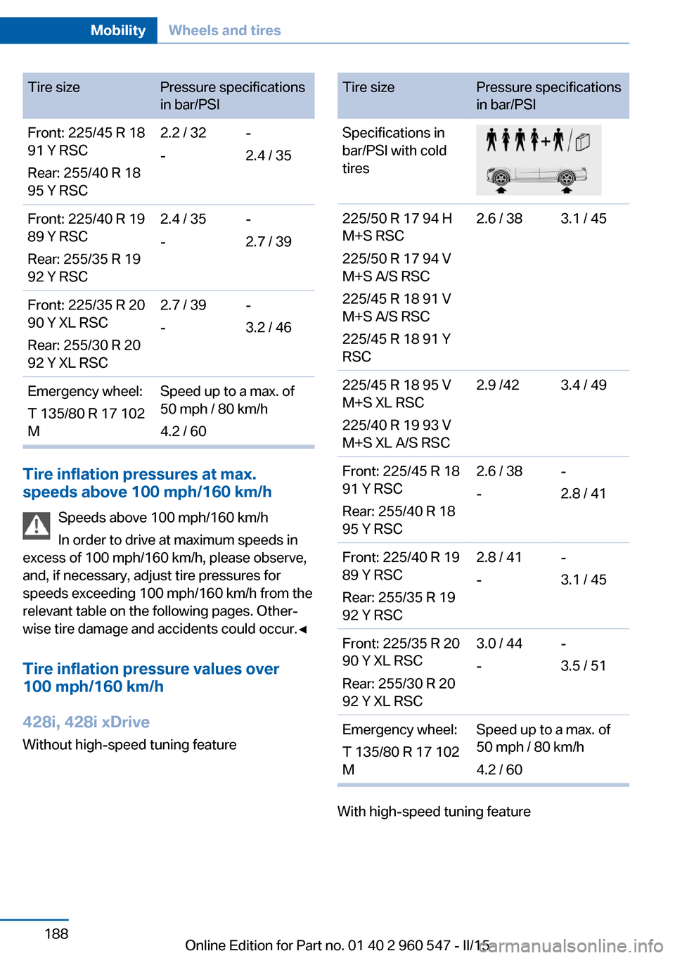 BMW 4 SERIES CONVERTIBLE 2015 F33 Owners Manual Tire sizePressure specifications
in bar/PSIFront: 225/45 R 18
91 Y RSC
Rear: 255/40 R 18
95 Y RSC2.2 / 32
--
2.4 / 35Front: 225/40 R 19
89 Y RSC
Rear: 255/35 R 19
92 Y RSC2.4 / 35
--
2.7 / 39Front: 22