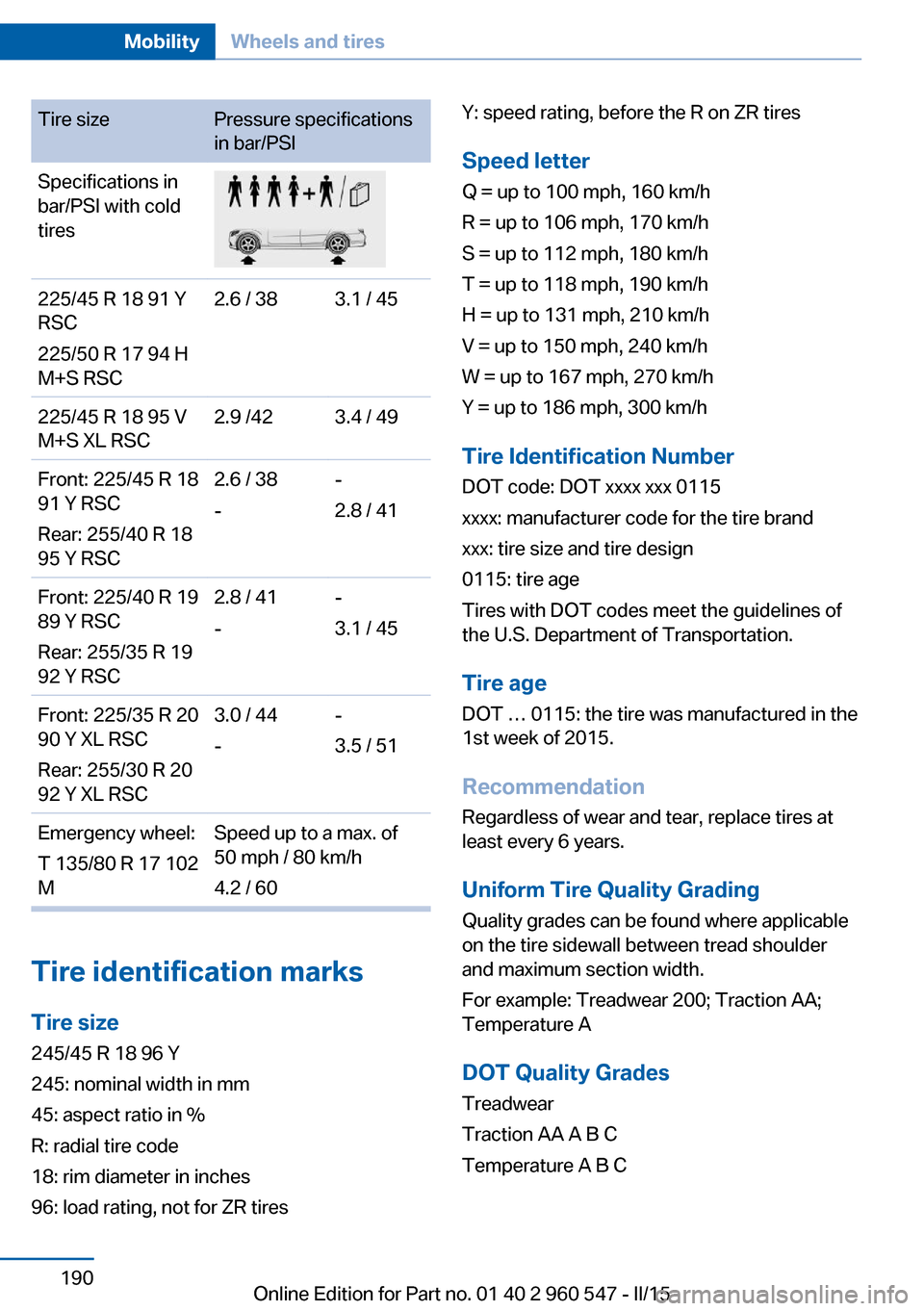 BMW 4 SERIES CONVERTIBLE 2015 F33 Owners Manual Tire sizePressure specifications
in bar/PSISpecifications in
bar/PSI with cold
tires225/45 R 18 91 Y
RSC
225/50 R 17 94 H
M+S RSC2.6 / 383.1 / 45225/45 R 18 95 V
M+S XL RSC2.9 /423.4 / 49Front: 225/45 BMW 4 SERIES CONVERTIBLE 2015 F33 Owners Manual Tire sizePressure specifications
in bar/PSISpecifications in
bar/PSI with cold
tires225/45 R 18 91 Y
RSC
225/50 R 17 94 H
M+S RSC2.6 / 383.1 / 45225/45 R 18 95 V
M+S XL RSC2.9 /423.4 / 49Front: 225/45