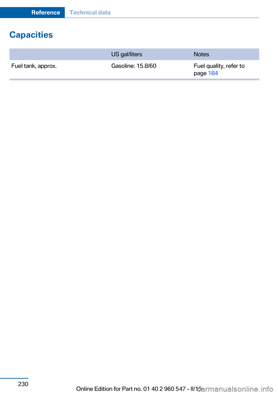 BMW 4 SERIES CONVERTIBLE 2015 F33 Owners Manual Capacities
 US gal/litersNotesFuel tank, approx.Gasoline: 15.8/60Fuel quality, refer to
page  184Seite 230ReferenceTechnical data230
Online Edition for Part no. 01 40 2 960 547 - II/15 