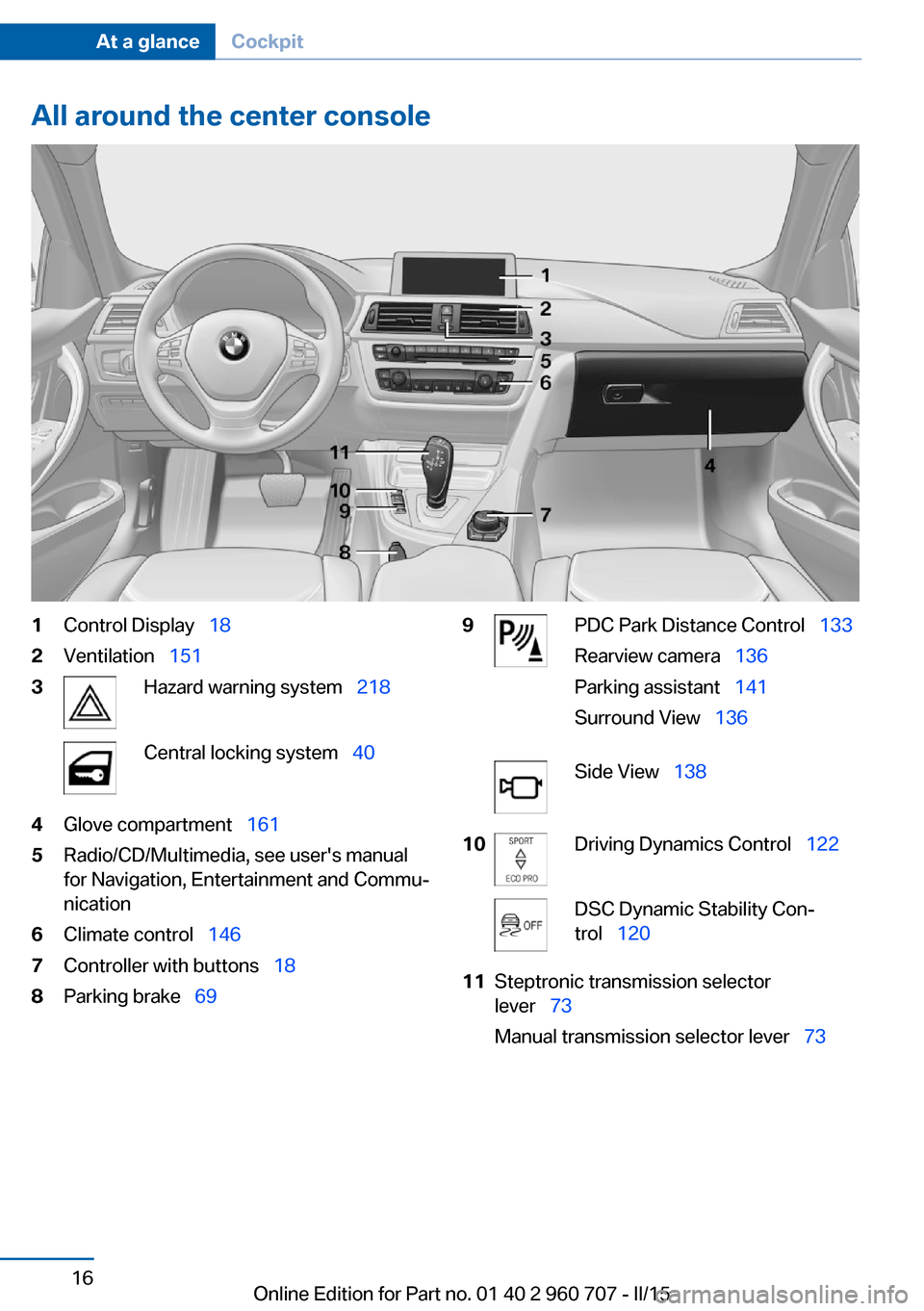 BMW 4 SERIES GRAN COUPE 2015 F36 User Guide All around the center console1Control Display  182Ventilation  1513Hazard warning system   218Central locking system  404Glove compartment  1615Radio/CD/Multimedia, see users manu