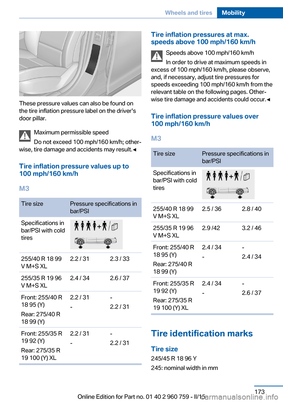 BMW M3 2015 F80 Owners Manual These pressure values can also be found on
the tire inflation pressure label on the drivers
door pillar.
Maximum permissible speed
Do not exceed 100 mph/160 km/h; other‐
wise, tire damage and accid