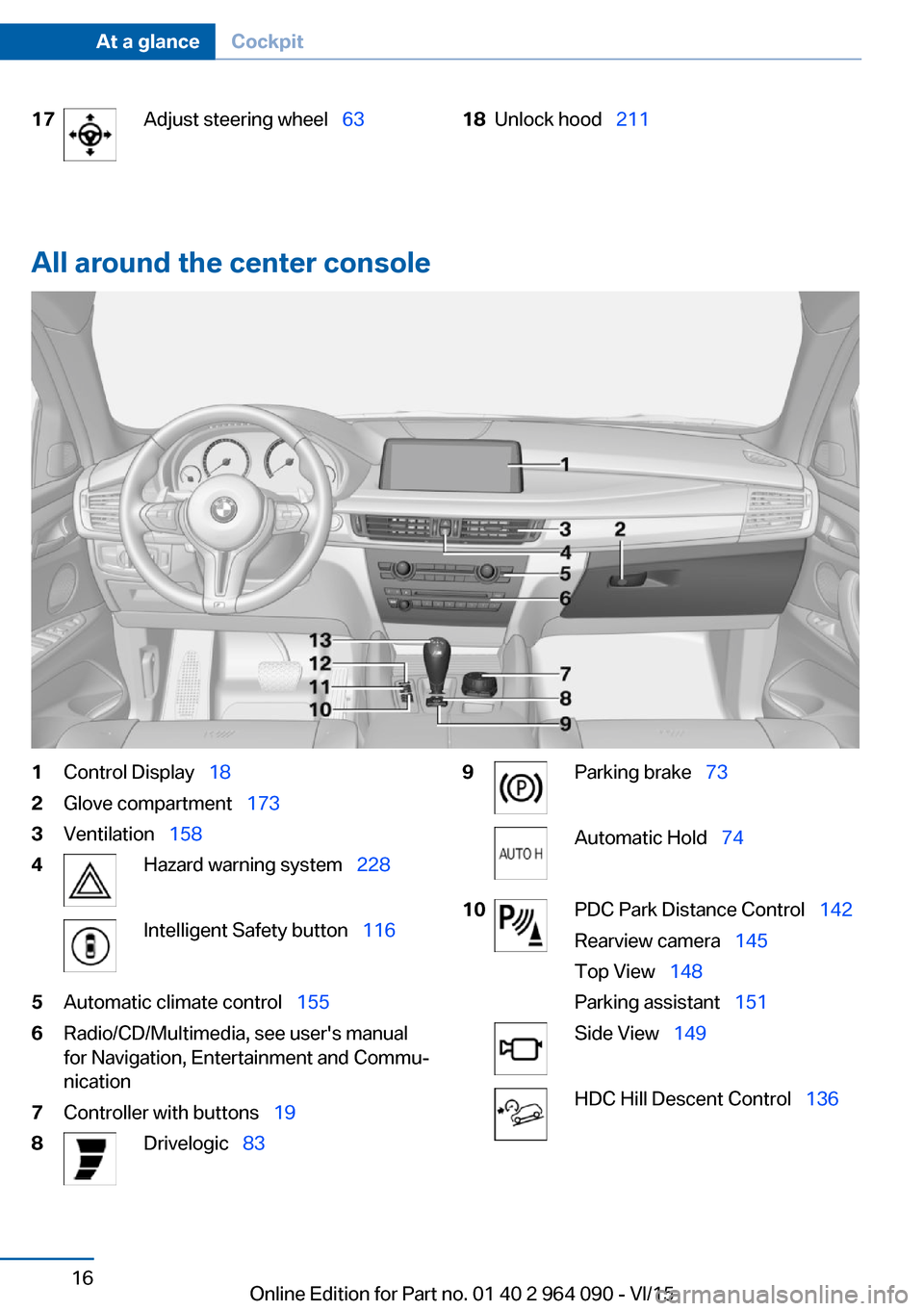 BMW X5M 2015 F85 Owners Manual 17Adjust steering wheel  6318Unlock hood  211
All around the center console
1Control Display   182Glove compartment   1733Ventilation  1584Hazard warning system   228Intelligen