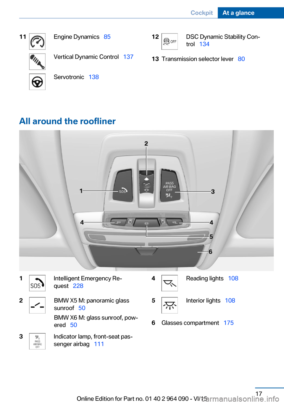 BMW X6M 2015 F86 User Guide 11Engine Dynamics  85Vertical Dynamic Control   137Servotronic  13812DSC Dynamic Stability Con‐
trol   13413Transmission selector lever   80
All around the roofliner
1Intelligent