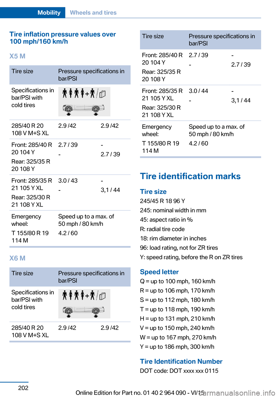 BMW X5M 2015 F85 Owners Manual Tire inflation pressure values over
100 mph/160 km/h
X5 MTire sizePressure specifications in
bar/PSISpecifications in
bar/PSI with
cold tires285/40 R 20
108 V M+S XL2.9 /422.9 /42Front: 285/40 R
20 10