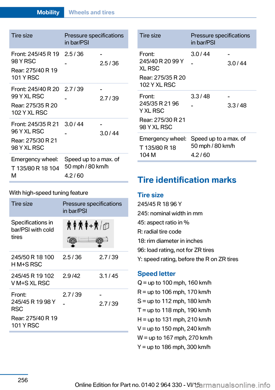 BMW 7 SERIES 2015 G11 Owners Manual Tire sizePressure specifications
in bar/PSIFront: 245/45 R 19
98 Y RSC
Rear: 275/40 R 19
101 Y RSC2.5 / 36
--
2.5 / 36Front: 245/40 R 20
99 Y XL RSC
Rear: 275/35 R 20
102 Y XL RSC2.7 / 39
--
2.7 / 39F