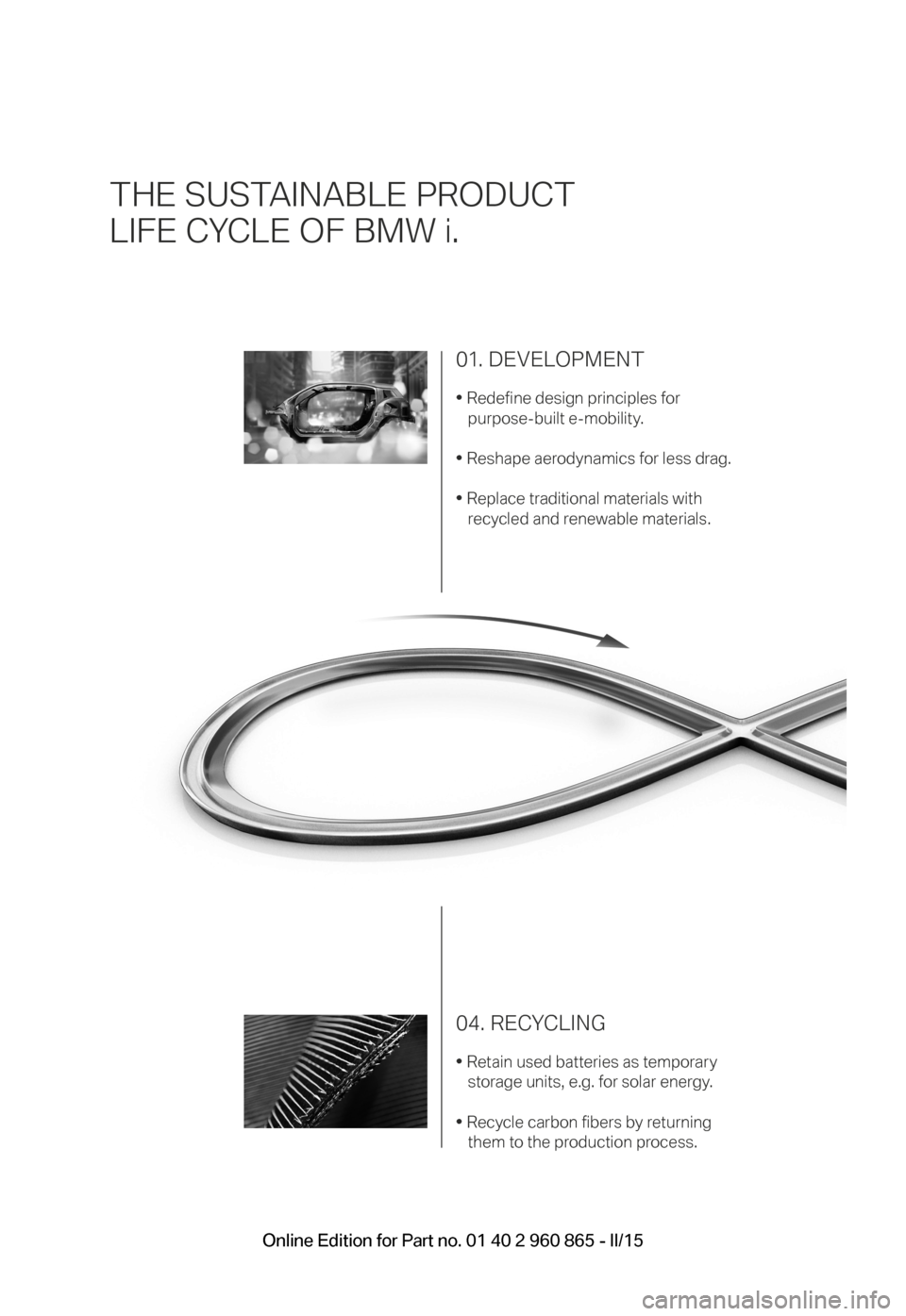 BMW I3 2015 I01 Owners Manual THE SUSTAINABLE PRODUCT  
LIFE CYCLE OF BMW i. 
01. DEVELOPMENT
• Redefine design principles for purpose-built e-mobility.
• Reshape aerodynamics for less drag. 
• Replace traditional materials 