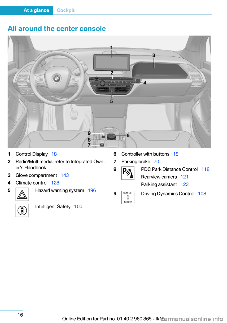 BMW I3 2015 I01 Owners Manual All around the center console1Control Display  182Radio/Multimedia, refer to Integrated Own‐
ers Handbook3Glove compartment   1434Climate control  1285Hazard warning system   196Int