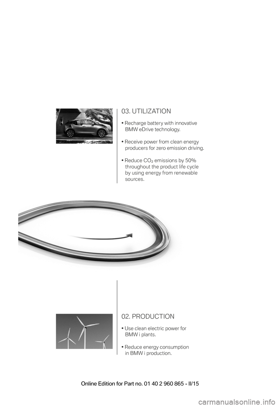 BMW I3 2015 I01 Owners Manual 03. UTILIZATION
• Recharge batter y with innovative BMW eDrive technology.
• Receive power from clean energy    producers for zero emission driving.
• Reduce CO2 emissions by 50% throughout the 