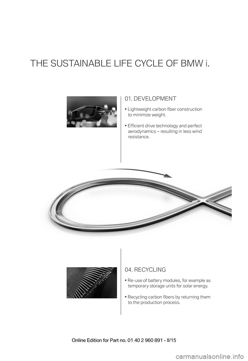 BMW I8 2015 I12 Owners Manual THE SUSTAINABLE LIFE CYCLE OF BMW i.
01. DEVELOPMENT
• Lightweight carbon fi ber construction to minimize weight.
• Effi cient drive technology and perfect aerodynamics – resulting in less wind 