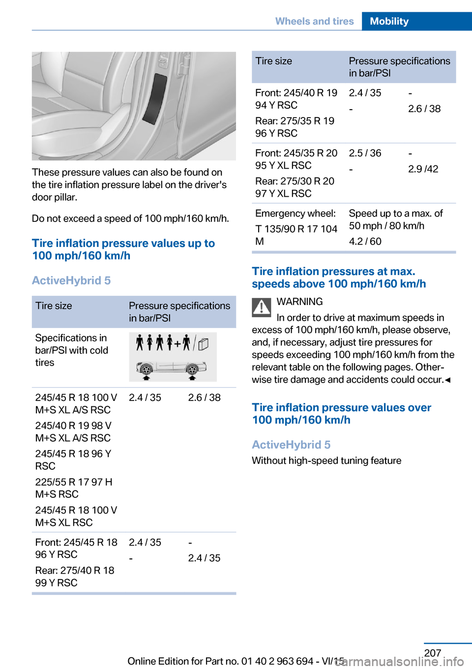 BMW ACTIVE HYBRID 5 2016 F10H Owners Manual These pressure values can also be found on
the tire inflation pressure label on the drivers
door pillar.
Do not exceed a speed of 100 mph/160 km/h.
Tire inflation pressure values up to
100 mph/160 km BMW ACTIVE HYBRID 5 2016 F10H Owners Manual These pressure values can also be found on
the tire inflation pressure label on the drivers
door pillar.
Do not exceed a speed of 100 mph/160 km/h.
Tire inflation pressure values up to
100 mph/160 km