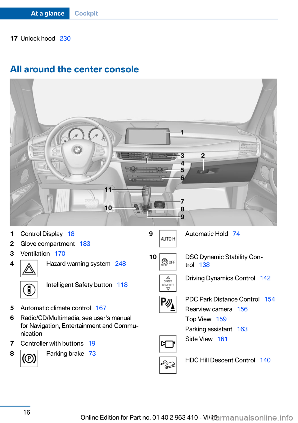 BMW X5 2016 F15 Owners Manual 17Unlock hood  230
All around the center console
1Control Display   182Glove compartment   1833Ventilation  1704Hazard warning system   248Intelligent Safety button   1185Autom