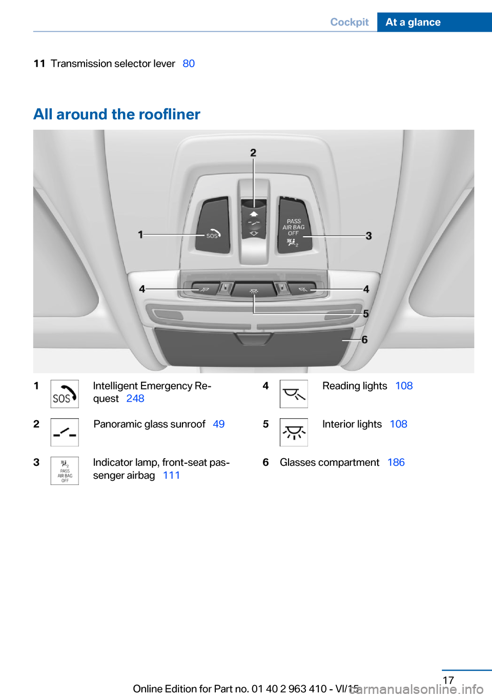 BMW X5 2016 F15 User Guide 11Transmission selector lever  80
All around the roofliner
1Intelligent Emergency Re‐
quest   2482Panoramic glass sunroof   493Indicator lamp, front-seat pas‐
senger airbag   1114R
