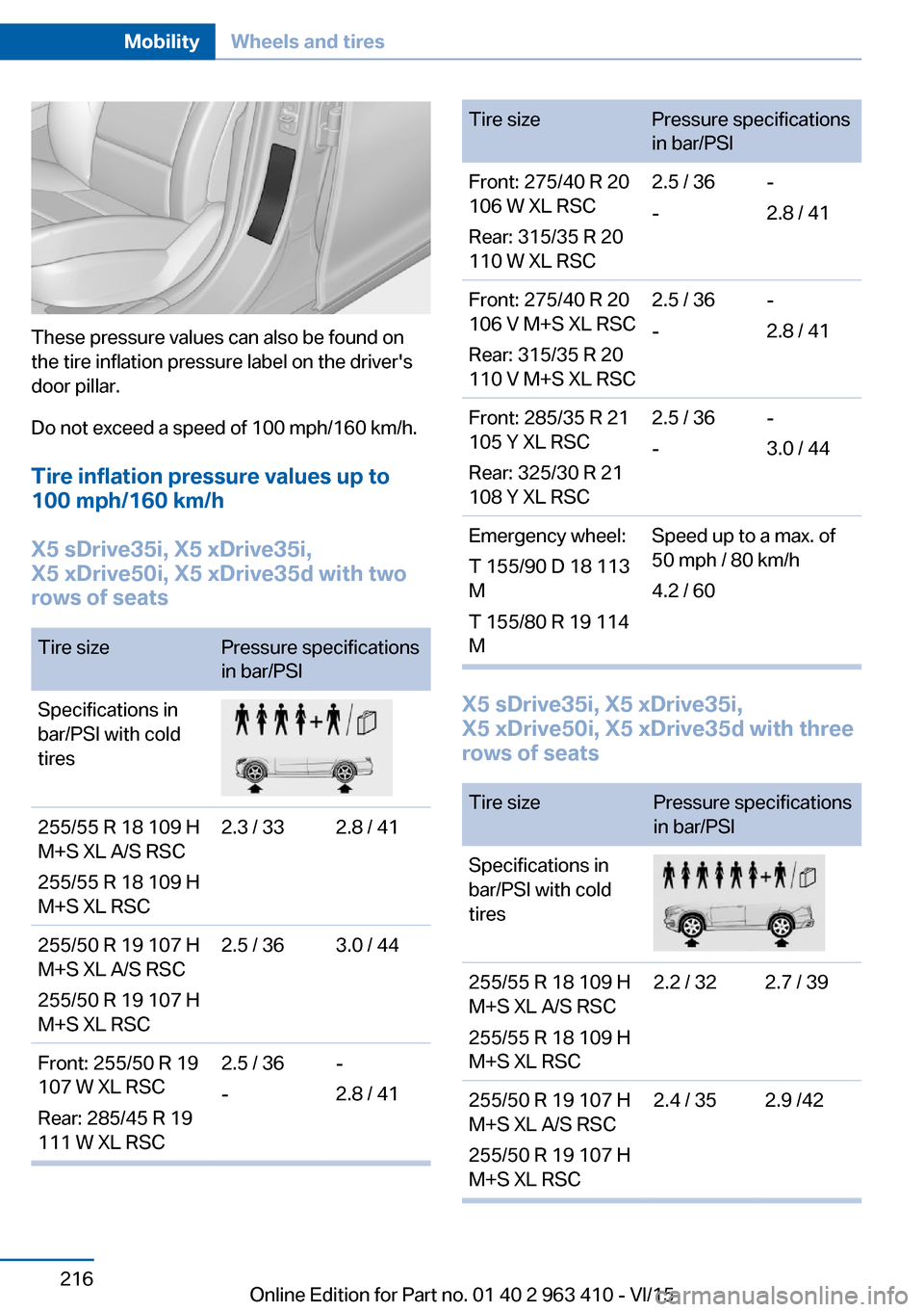 BMW X5 2016 F15 Owners Manual These pressure values can also be found on
the tire inflation pressure label on the drivers
door pillar.
Do not exceed a speed of 100 mph/160 km/h.
Tire inflation pressure values up to
100 mph/160 km BMW X5 2016 F15 Owners Manual These pressure values can also be found on
the tire inflation pressure label on the drivers
door pillar.
Do not exceed a speed of 100 mph/160 km/h.
Tire inflation pressure values up to
100 mph/160 km