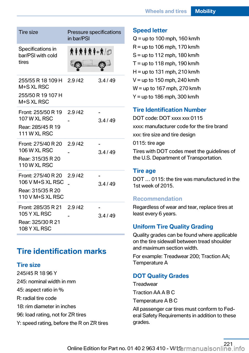 BMW X5 2016 F15 Owners Manual Tire sizePressure specifications
in bar/PSISpecifications in
bar/PSI with cold
tires255/55 R 18 109 H
M+S XL RSC
255/50 R 19 107 H
M+S XL RSC2.9 /423.4 / 49Front: 255/50 R 19
107 W XL RSC
Rear: 285/45 BMW X5 2016 F15 Owners Manual Tire sizePressure specifications
in bar/PSISpecifications in
bar/PSI with cold
tires255/55 R 18 109 H
M+S XL RSC
255/50 R 19 107 H
M+S XL RSC2.9 /423.4 / 49Front: 255/50 R 19
107 W XL RSC
Rear: 285/45