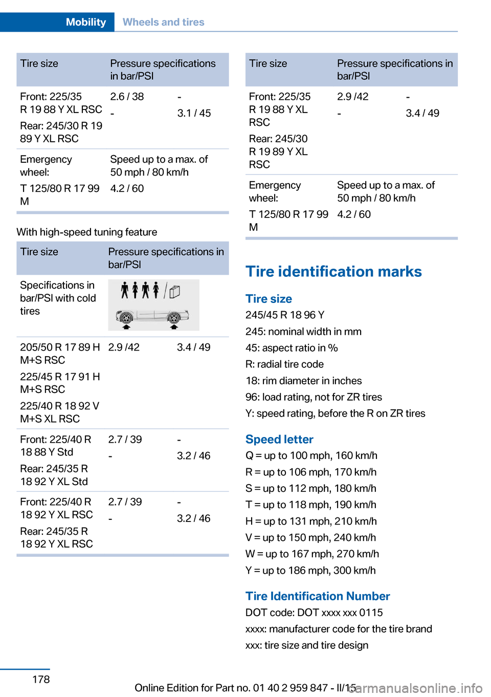 BMW 2 SERIES CONVERTIBLE 2016 F23 Owners Manual Tire sizePressure specifications
in bar/PSIFront: 225/35
R 19 88 Y XL RSC
Rear: 245/30 R 19
89 Y XL RSC2.6 / 38
--
3.1 / 45Emergency
wheel:
T 125/80 R 17 99
MSpeed up to a max. of
50 mph / 80 km/h
4.2 BMW 2 SERIES CONVERTIBLE 2016 F23 Owners Manual Tire sizePressure specifications
in bar/PSIFront: 225/35
R 19 88 Y XL RSC
Rear: 245/30 R 19
89 Y XL RSC2.6 / 38
--
3.1 / 45Emergency
wheel:
T 125/80 R 17 99
MSpeed up to a max. of
50 mph / 80 km/h
4.2