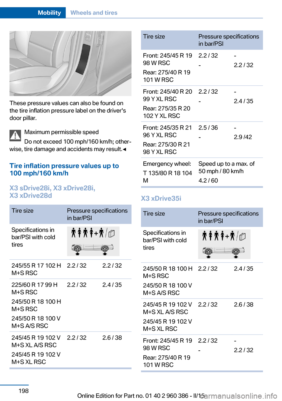 BMW X3 2016 F25 Owners Manual These pressure values can also be found on
the tire inflation pressure label on the drivers
door pillar.
Maximum permissible speed
Do not exceed 100 mph/160 km/h; other‐
wise, tire damage and accid BMW X3 2016 F25 Owners Manual These pressure values can also be found on
the tire inflation pressure label on the drivers
door pillar.
Maximum permissible speed
Do not exceed 100 mph/160 km/h; other‐
wise, tire damage and accid