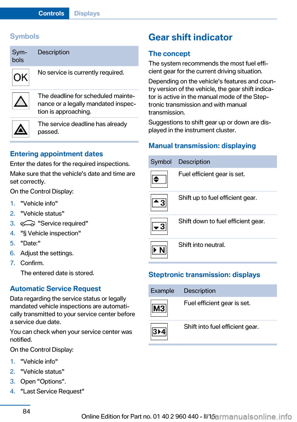 BMW 3 SERIES SEDAN 2016 F30 Manual Online SymbolsSym‐
bolsDescriptionNo service is currently required.The deadline for scheduled mainte‐
nance or a legally mandated inspec‐
tion is approaching.The service deadline has already
passed.
En BMW 3 SERIES SEDAN 2016 F30 Manual Online SymbolsSym‐
bolsDescriptionNo service is currently required.The deadline for scheduled mainte‐
nance or a legally mandated inspec‐
tion is approaching.The service deadline has already
passed.
En