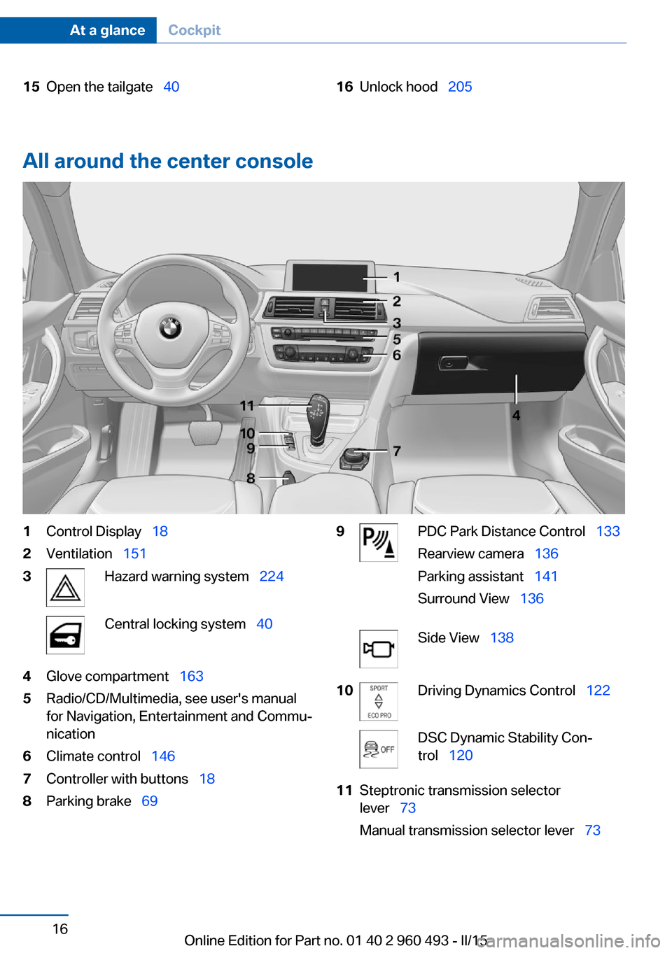 BMW 3 SERIES SPORTS WAGON 2016 F31 Owners Manual 15Open the tailgate  4016Unlock hood  205
All around the center console
1Control Display   182Ventilation  1513Hazard warning system   224Central locking system  404Glove compa