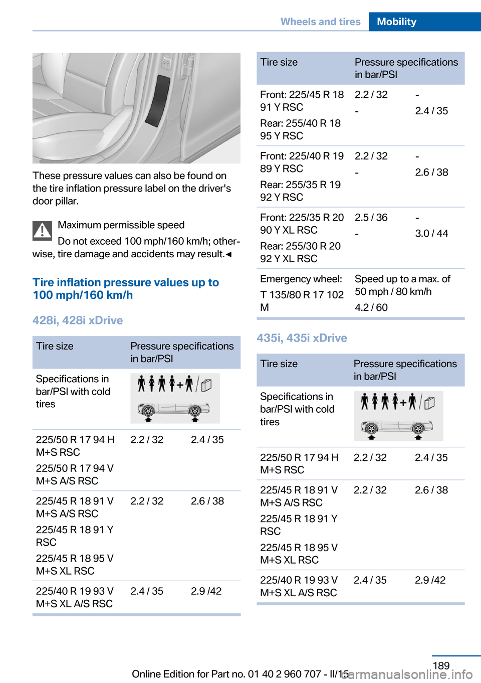 BMW 4 SERIES GRAN COUPE 2016 F36 Owners Manual These pressure values can also be found on
the tire inflation pressure label on the drivers
door pillar.
Maximum permissible speed
Do not exceed 100 mph/160 km/h; other‐
wise, tire damage and accid BMW 4 SERIES GRAN COUPE 2016 F36 Owners Manual These pressure values can also be found on
the tire inflation pressure label on the drivers
door pillar.
Maximum permissible speed
Do not exceed 100 mph/160 km/h; other‐
wise, tire damage and accid