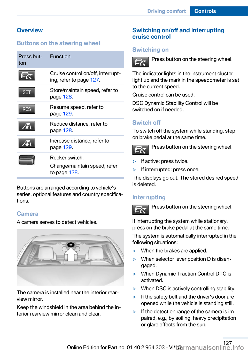 BMW X1 2016 F48 Owners Manual Overview
Buttons on the steering wheelPress but‐
tonFunctionCruise control on/off, interrupt‐
ing, refer to page  127.Store/maintain speed, refer to
page  128.Resume speed, refer to
page  129.Redu